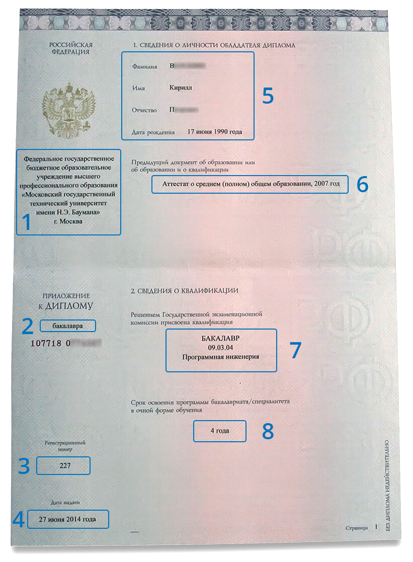 Заполнение приложения диплома 2014 - 2019 года